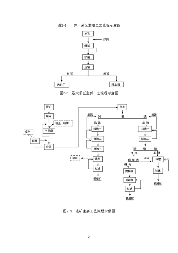 bg大游矿业公司环保综合预案_页面_07
