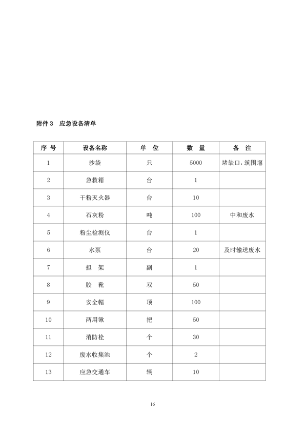 bg大游矿业公司环保综合预案_页面_20